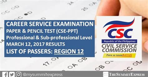 LIST OF PASSERS: March 12, 2017 Civil Service .